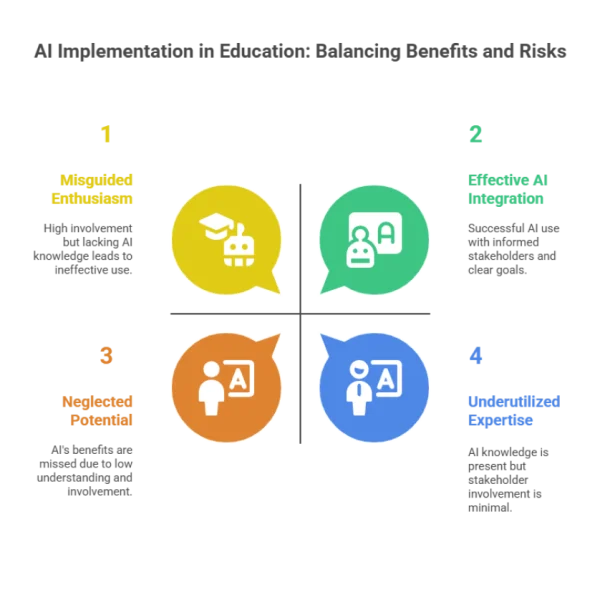 The Big Do’s and Don’ts of Using AI in Education