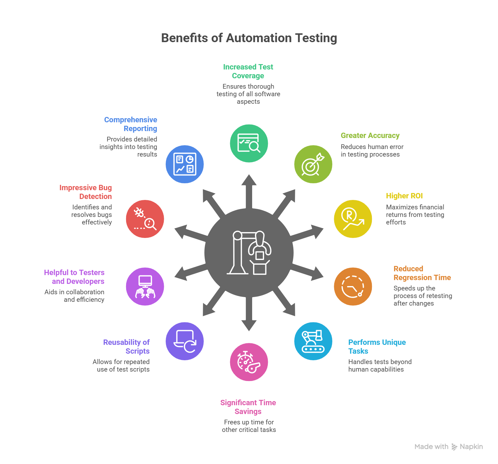 Top Benefits of Automation Testing