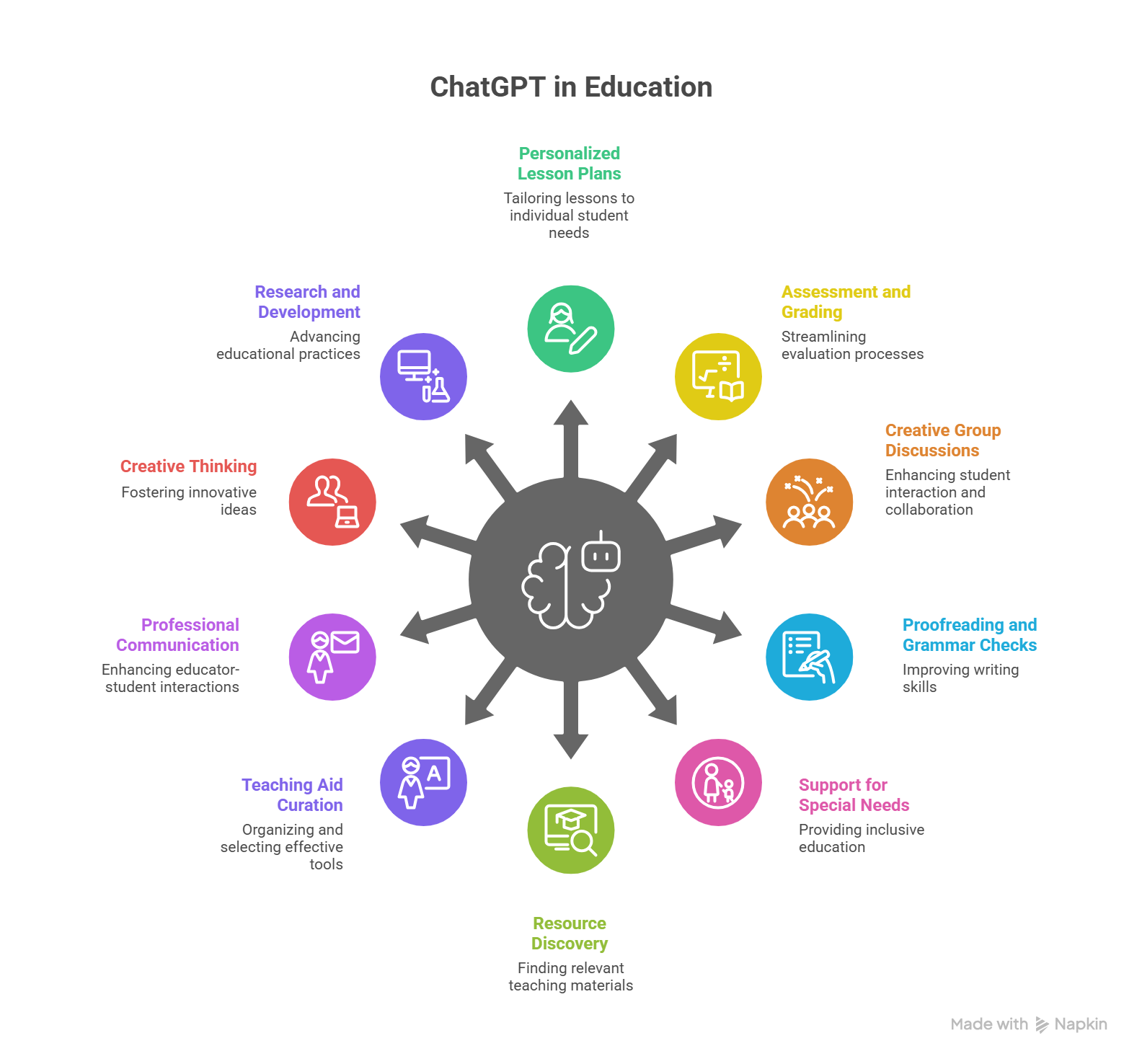10 Ways ChatGPT for Educators Aids in Learning Practices