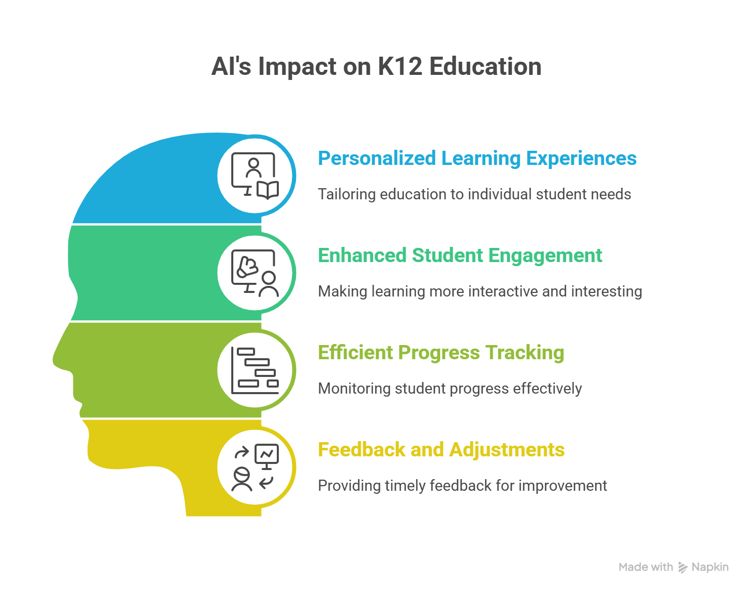 What are the Benefits of AI for K12 Education?