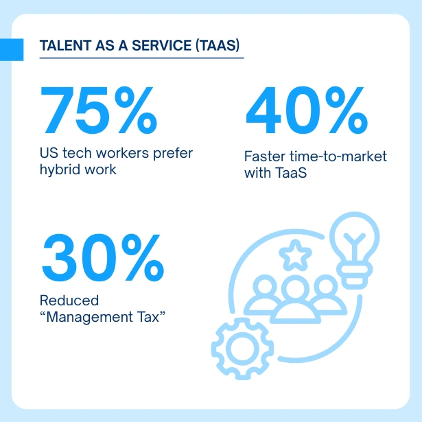 Beyond Job Titles: Transitioning to a Skills-First Talent Acquisition Model