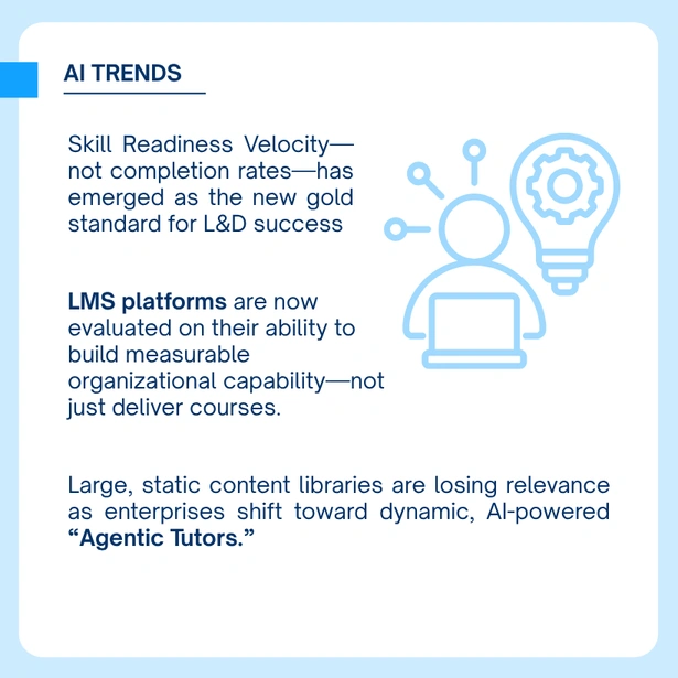 The New L&D Gold Standard: Measuring Skill-Readiness Velocity Over Course Completion