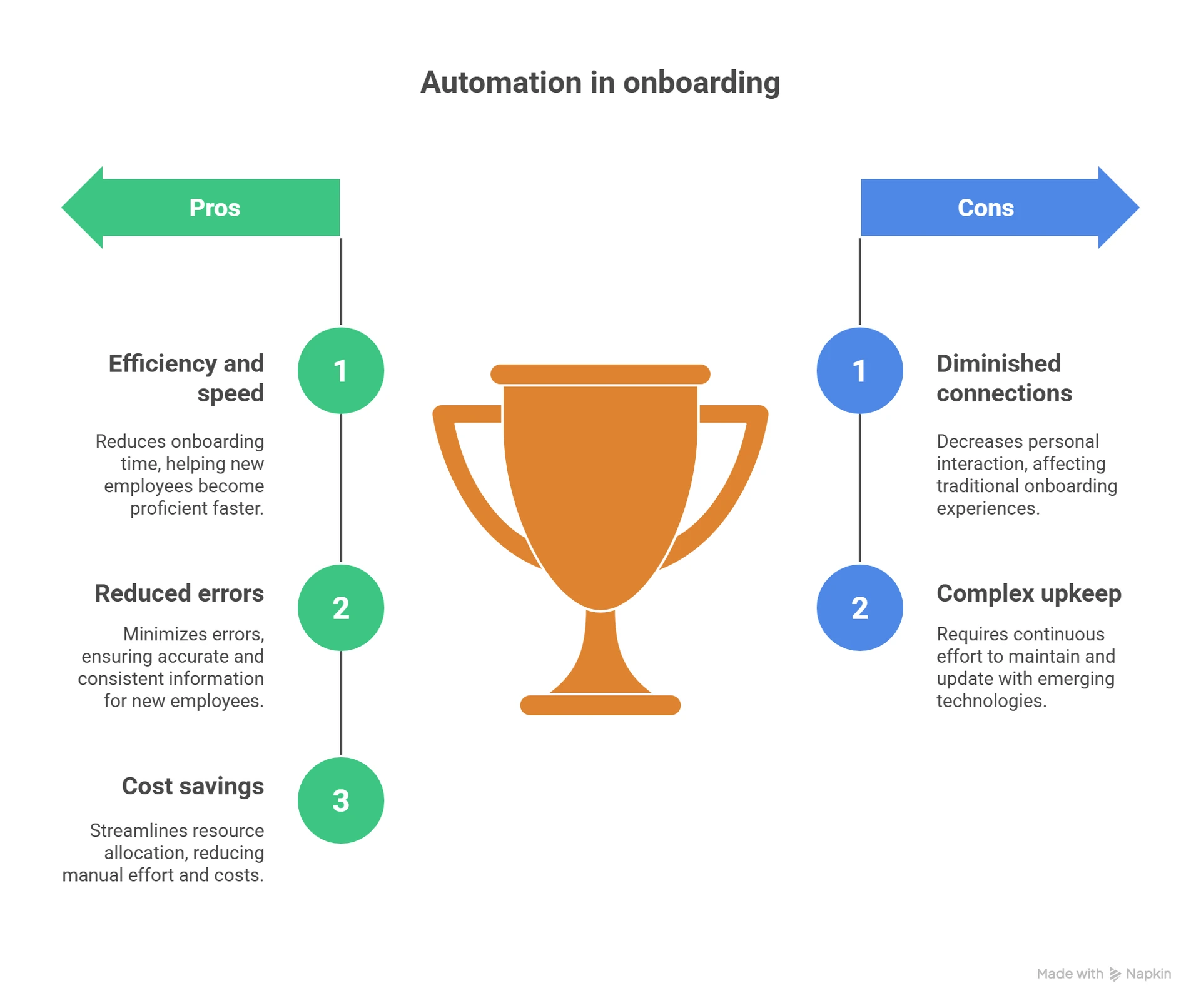 Pros and Cons of Automation