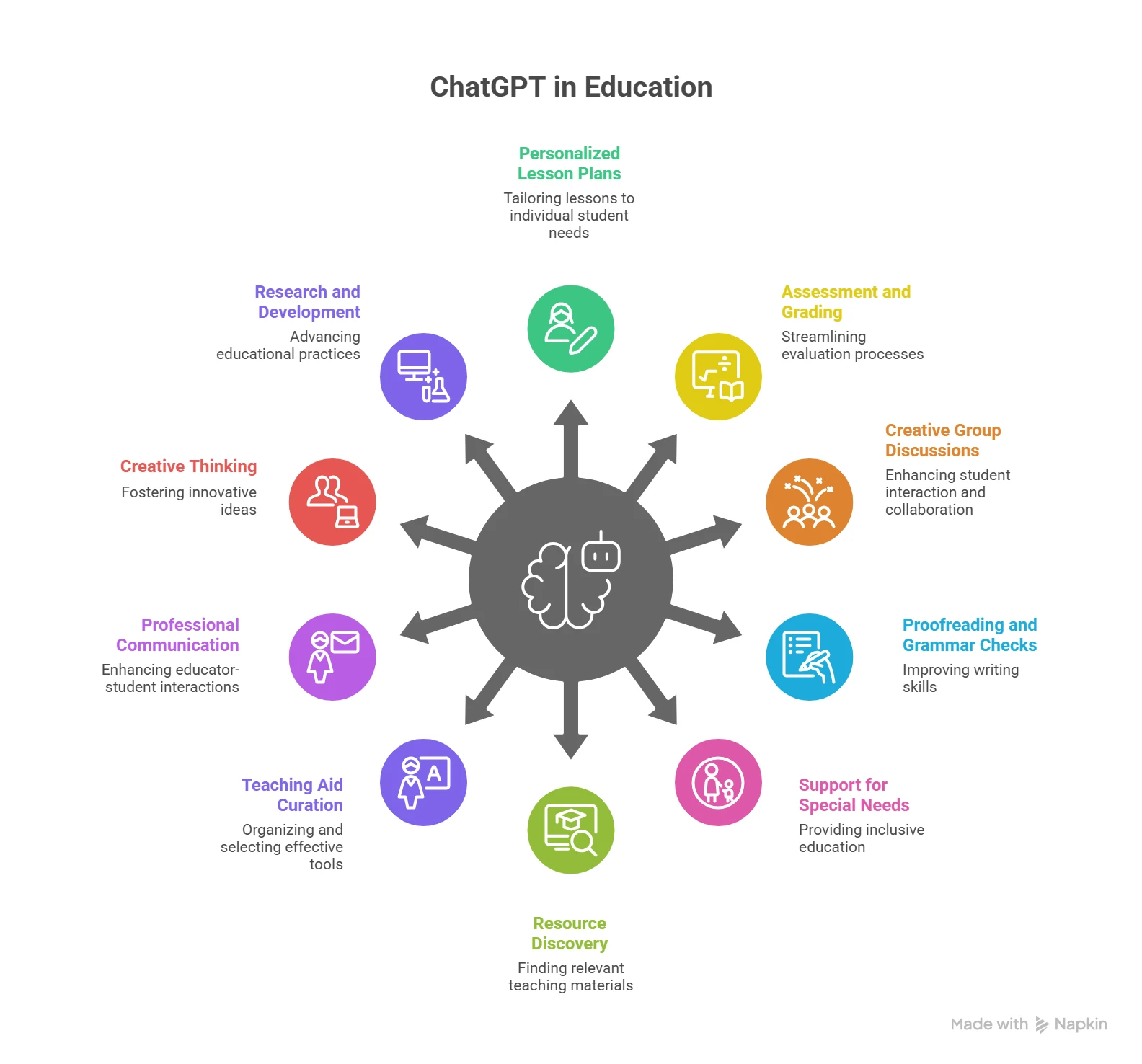10 Ways ChatGPT for Educators Aids in Learning Practices