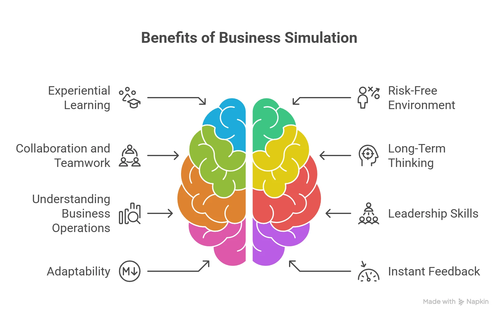 8 Advantages of Employing Business Simulation